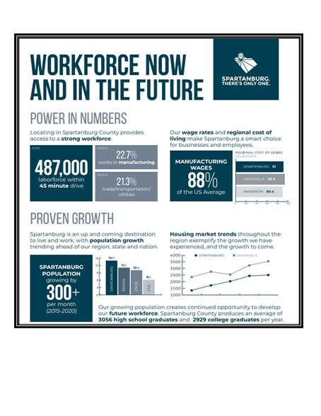 140 Chesnee Highway Ext, Spartanburg, SC à vendre - Photo du bâtiment - Image 2 de 3