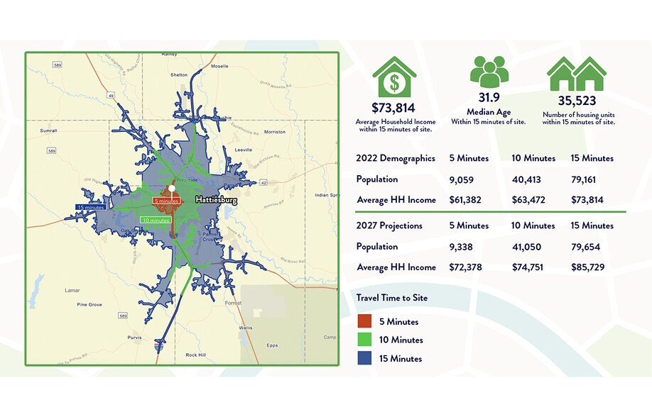 101 Carlisle Dr, Hattiesburg, MS à louer - Photo du bâtiment - Image 3 de 4
