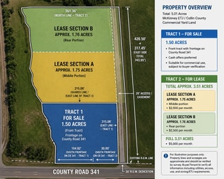 More details for 2895 County Road 341, McKinney, TX - Land for Lease