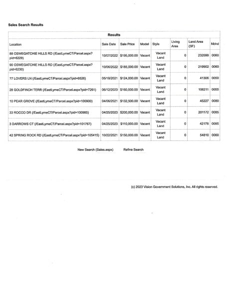 Upper Pattagansett Road/corner of Route 1, East Lyme, CT for sale - Plat Map - Image 1 of 2