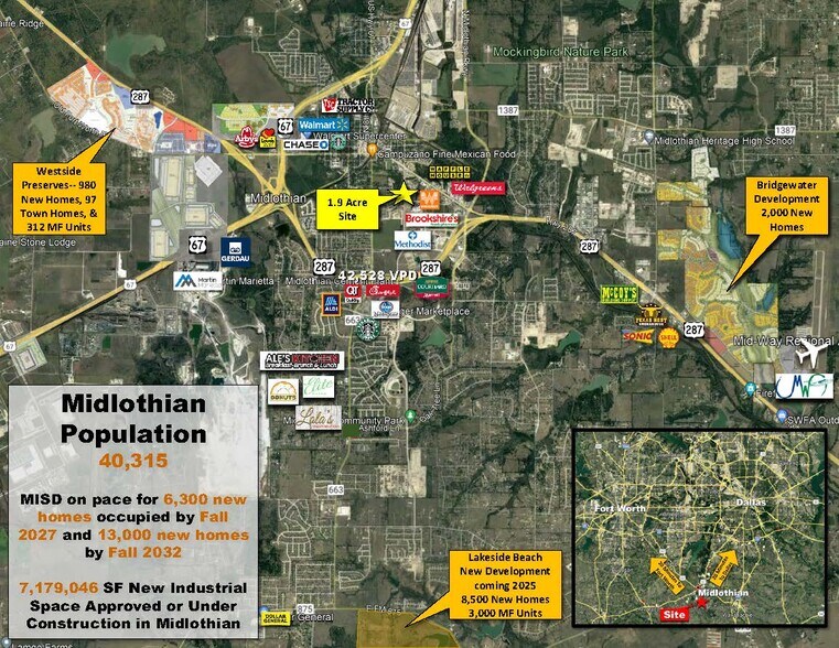 S 14th St., Midlothian, TX à vendre - Aérien - Image 3 de 4