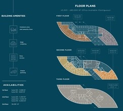 15450 S Outer Forty, Chesterfield, MO à vendre Plan d’étage- Image 1 de 5
