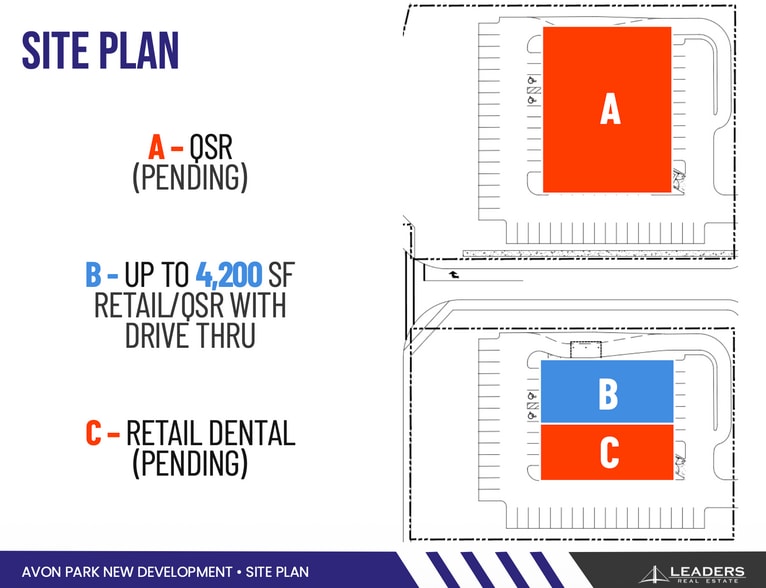 801 US Highway 27 N, Avon Park, FL for lease - Site Plan - Image 2 of 2