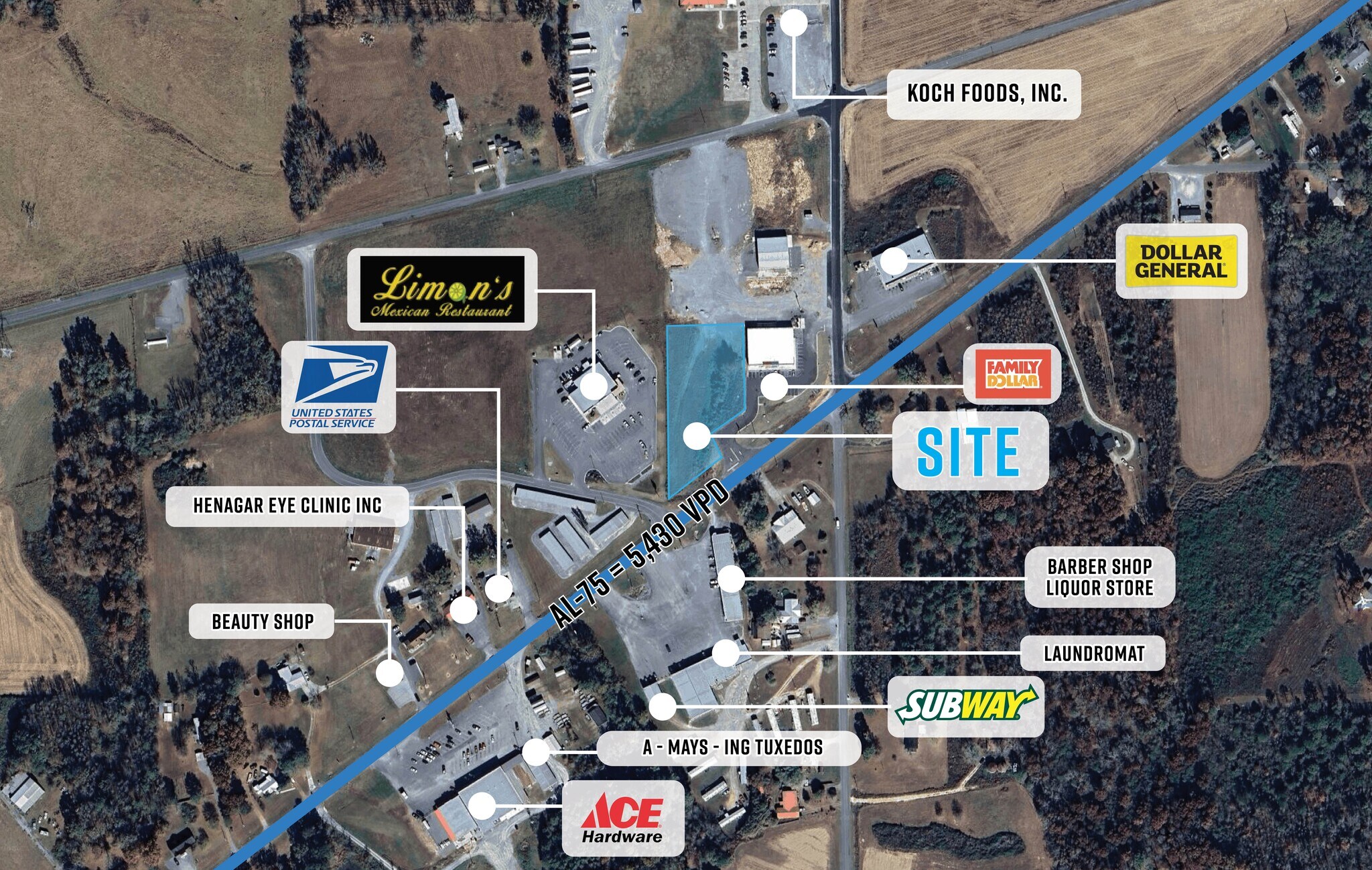 Hwy 75, Henagar, AL for sale Building Photo- Image 1 of 4