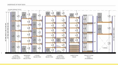 1 Rue François Bricault, Pointe-aux-trembles, QC for lease Other- Image 1 of 2