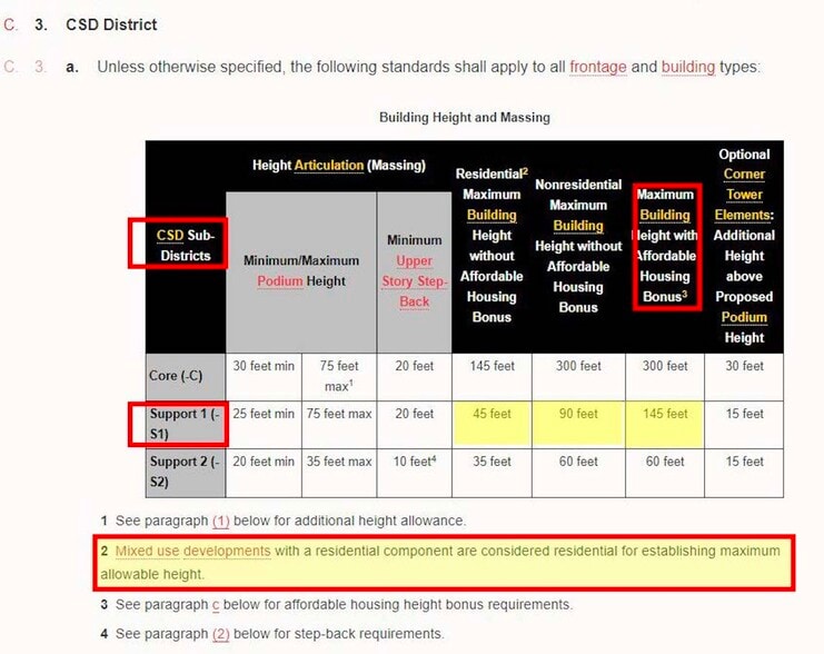 5504 Durham-Chapel Hill Blvd, Durham, NC for sale - Building Photo - Image 2 of 9