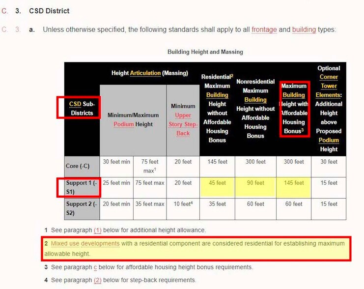 5504 Durham-Chapel Hill Blvd, Durham, NC à vendre - Photo du bâtiment - Image 2 de 9
