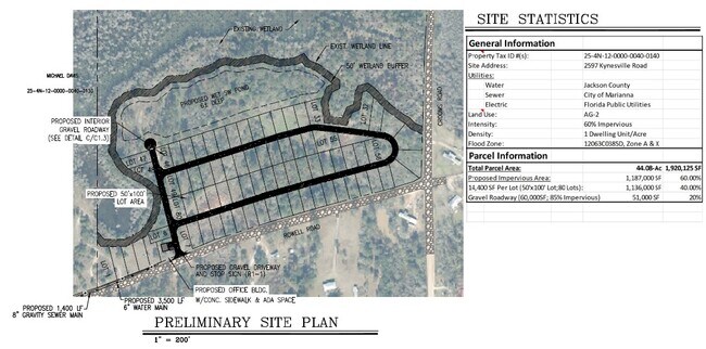 More details for Rowell Rd, Cottondale, FL - Land for Sale