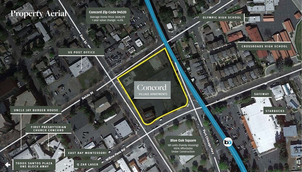 Concord Village Apartments portfolio of 3 properties for sale on LoopNet.ca - Aerial - Image 3 of 4