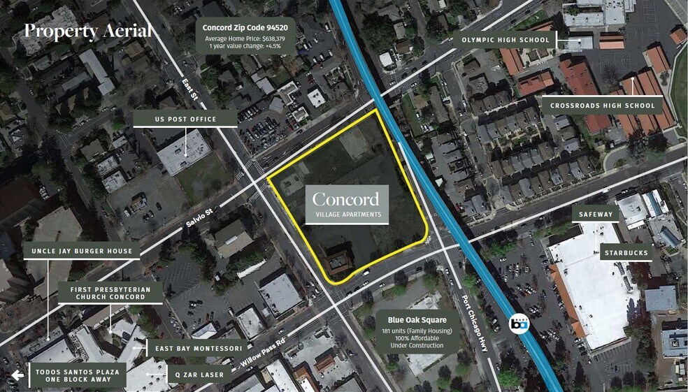 Concord Village Apartments portefeuille de 3 propriétés à vendre sur LoopNet.ca - Aérien - Image 3 de 4