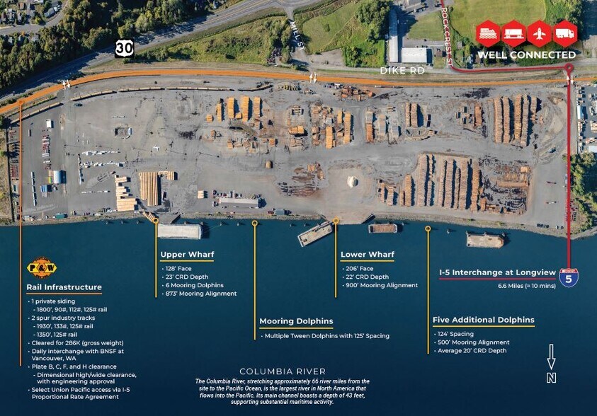 29191 Dike Rd, Rainier, OR à vendre - Photo du bâtiment - Image 2 de 3