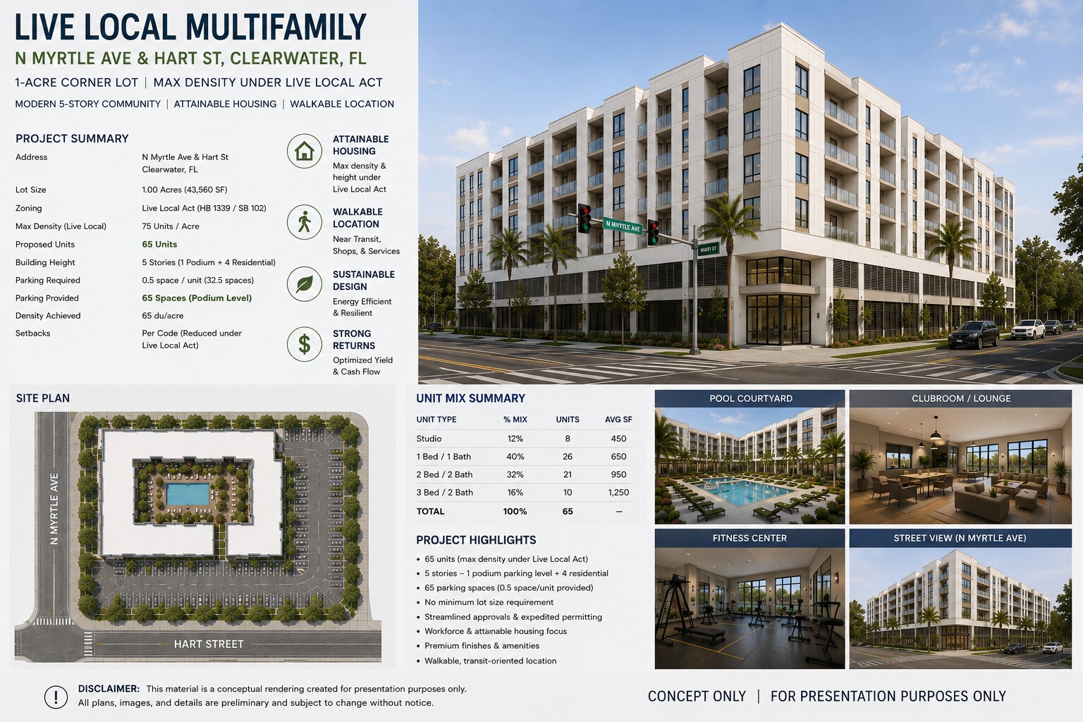 Myrtle Ave, Clearwater, FL à vendre Photo du bâtiment- Image 1 de 4