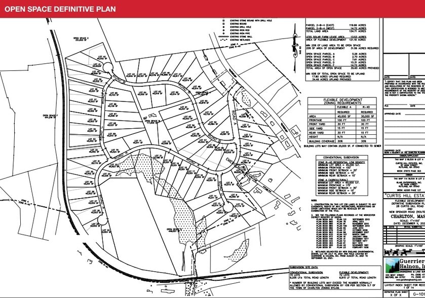 28 Curtis Hill Rd, Charlton, MA for sale - Site Plan - Image 3 of 16