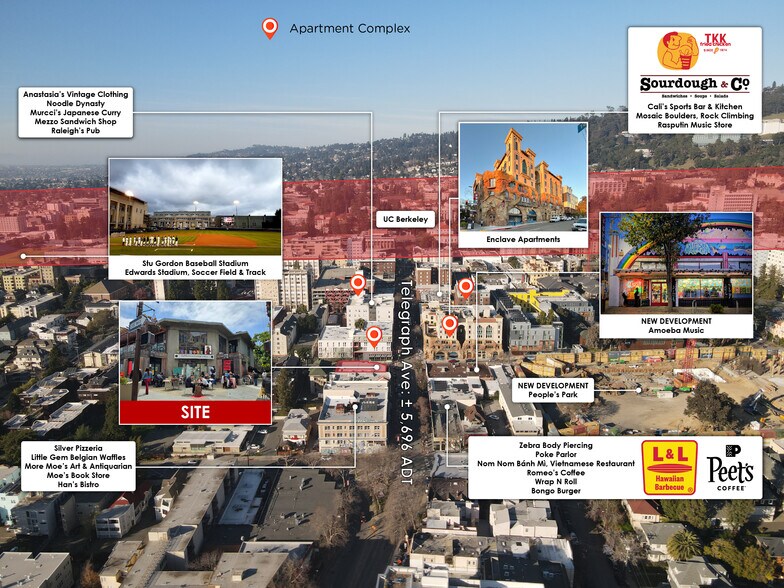 2454-2464 Telegraph Ave, Berkeley, CA for lease - Building Photo - Image 2 of 11