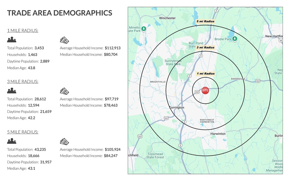 970-990 Torringford St, Torrington, CT for lease - Building Photo - Image 3 of 7