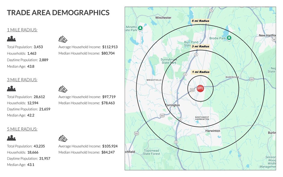 970-990 Torringford St, Torrington, CT à louer - Photo du bâtiment - Image 3 de 7