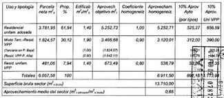 More details for Alcala, Osuna, Área de, 1, Osuna - Land for Lease