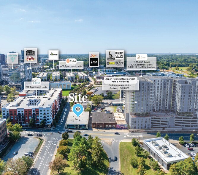 201 W Morehead St, Charlotte, NC à louer - Aérien - Image 2 de 13