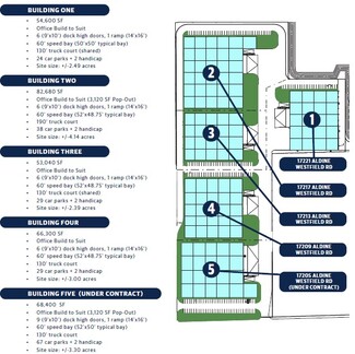 More details for 17209 Aldine Westfield Rd, Houston, TX - Industrial for Sale