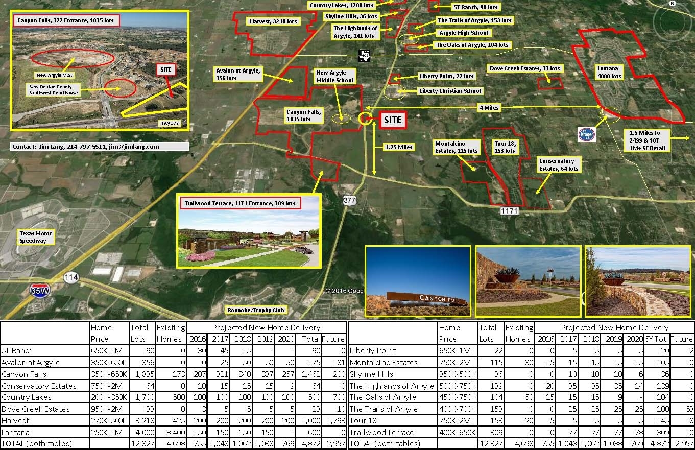 6400 Stonecrest Rd, Argyle, TX for sale Aerial- Image 1 of 6