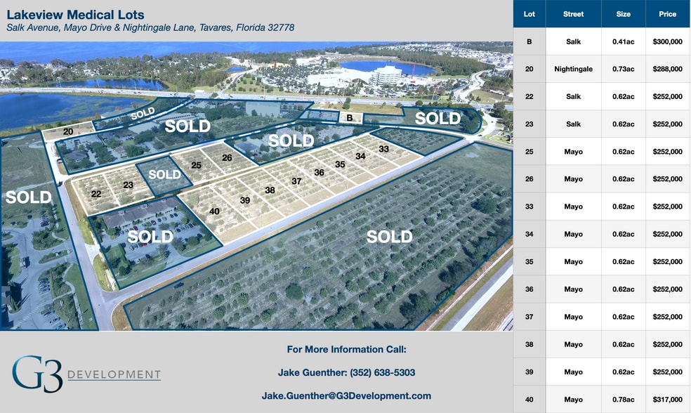 S Mt Homer Rd, Tavares, FL for sale - Building Photo - Image 3 of 4