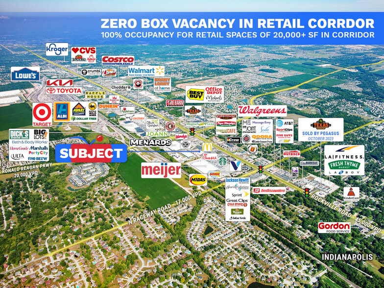 10695 E US Highway 36, Avon, IN for sale - Aerial - Image 2 of 7