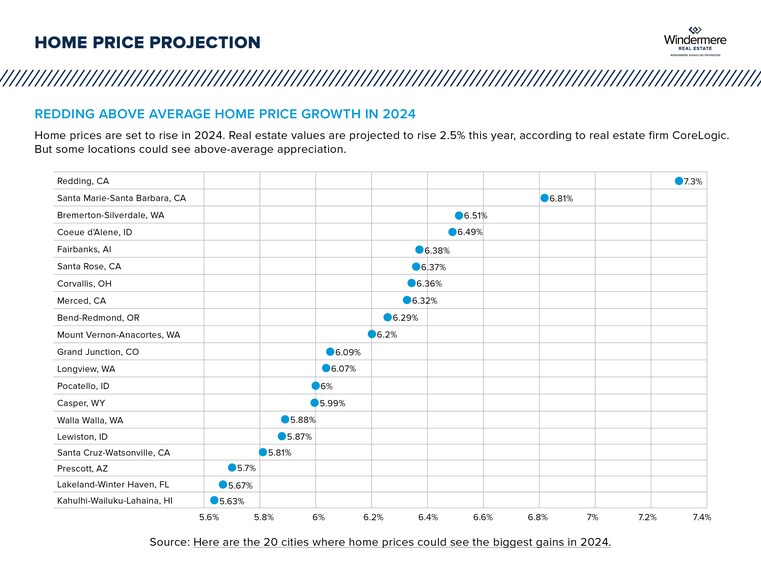 605 Quartz Hill rd, Redding, CA à vendre - Autre - Image 3 de 5