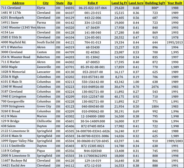 2556 N High St, Columbus, OH à louer - Photo du bâtiment - Image 3 de 3