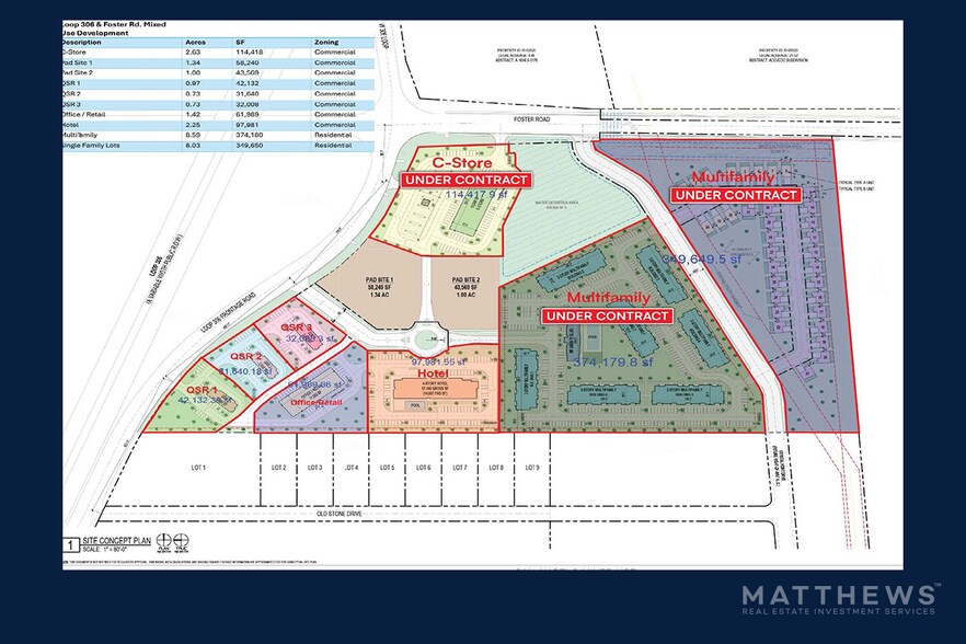 SWC Loop 306 & Foster rd, San Angelo, TX à vendre - Photo du bâtiment - Image 1 de 2