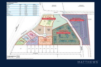 Plus de détails pour SWC Loop 306 & Foster rd, San Angelo, TX - Terrain à vendre