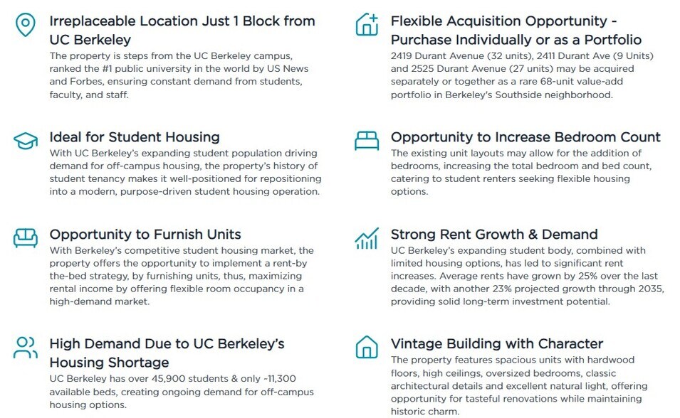 2419 Durant Ave, Berkeley, CA à vendre - Photo du bâtiment - Image 2 de 28