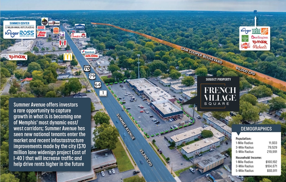 4069-4111 Summer Ave, Memphis, TN à vendre - Photo du bâtiment - Image 3 de 4