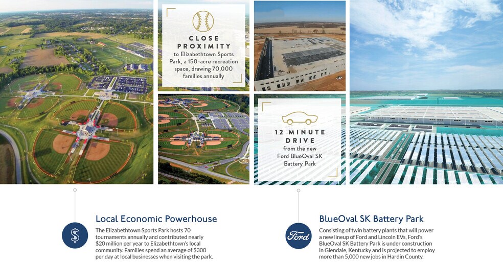 654 E Dixie Ave, Elizabethtown, KY for lease - Other - Image 2 of 6