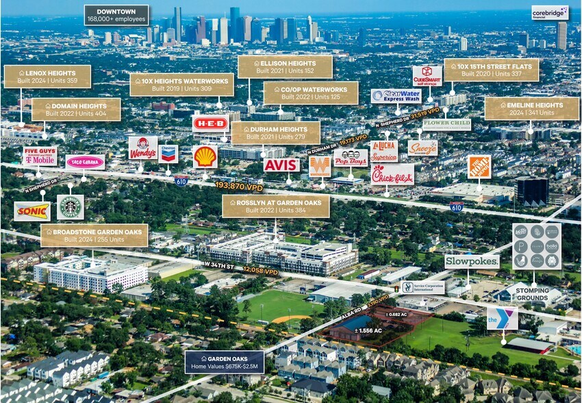 3421-3427 Alba St, Houston, TX à vendre - Aérien - Image 2 de 4