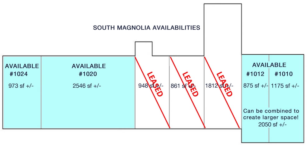1014-1024 S Magnolia Dr, Tallahassee, FL for lease - Building Photo - Image 3 of 9